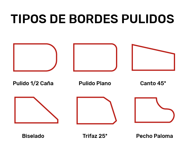 tipos de bordes_Mesa de trabajo 1